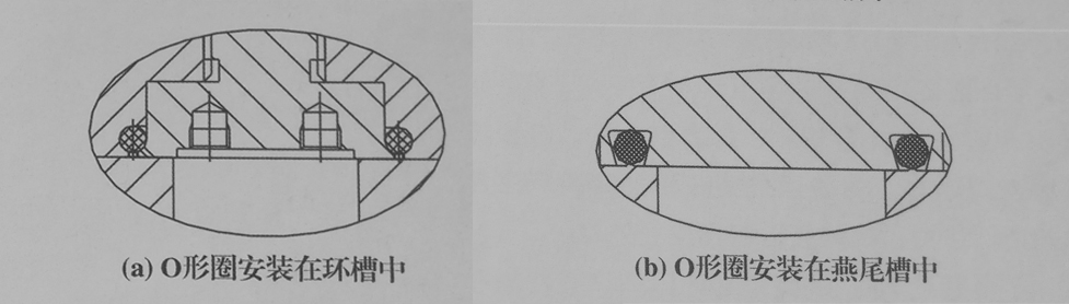 o型密封圈，閥密座封圈結(jié)構(gòu)圖