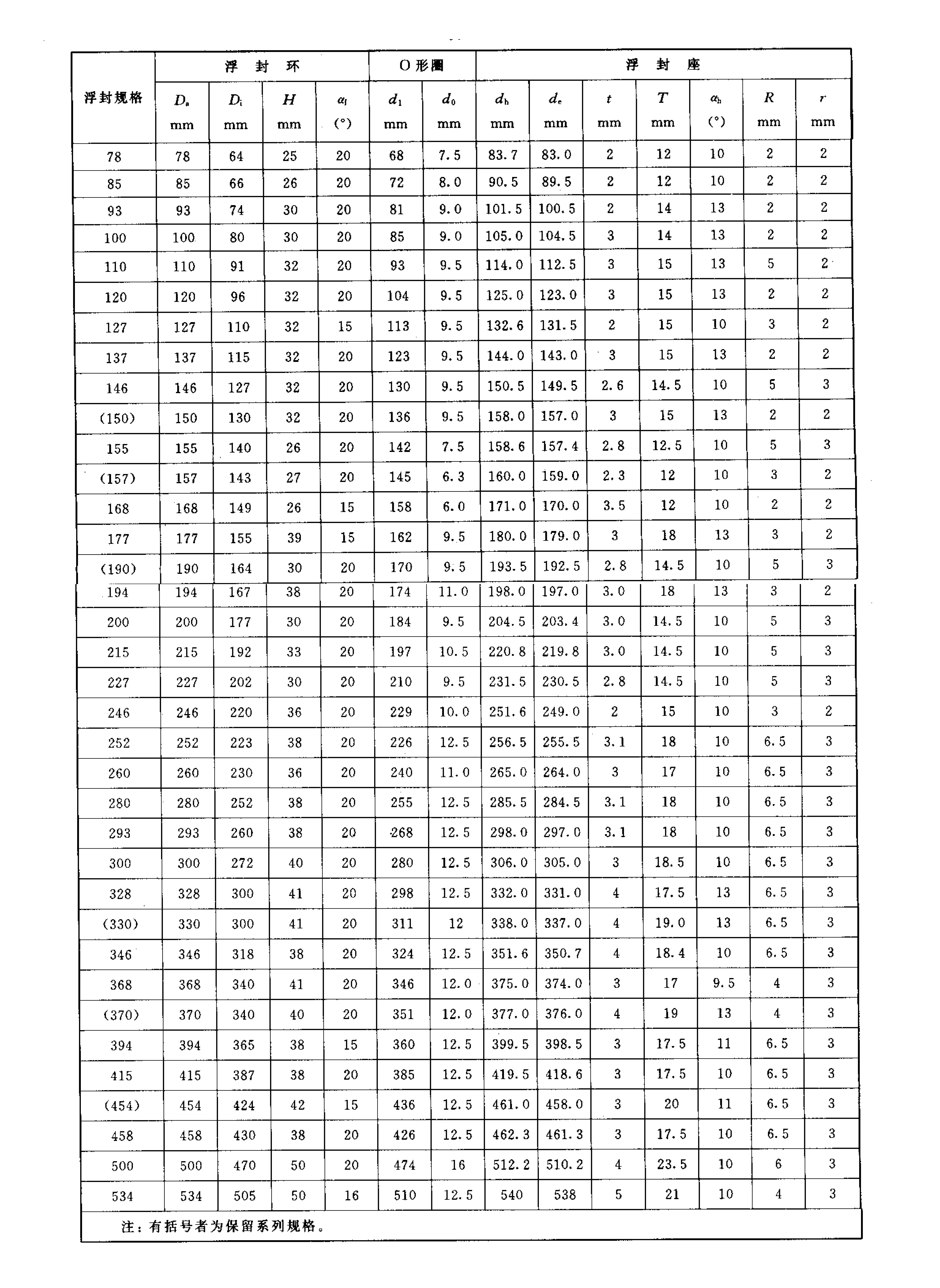煤礦浮動油封的密封組件標(biāo)準(zhǔn)尺寸規(guī)格表