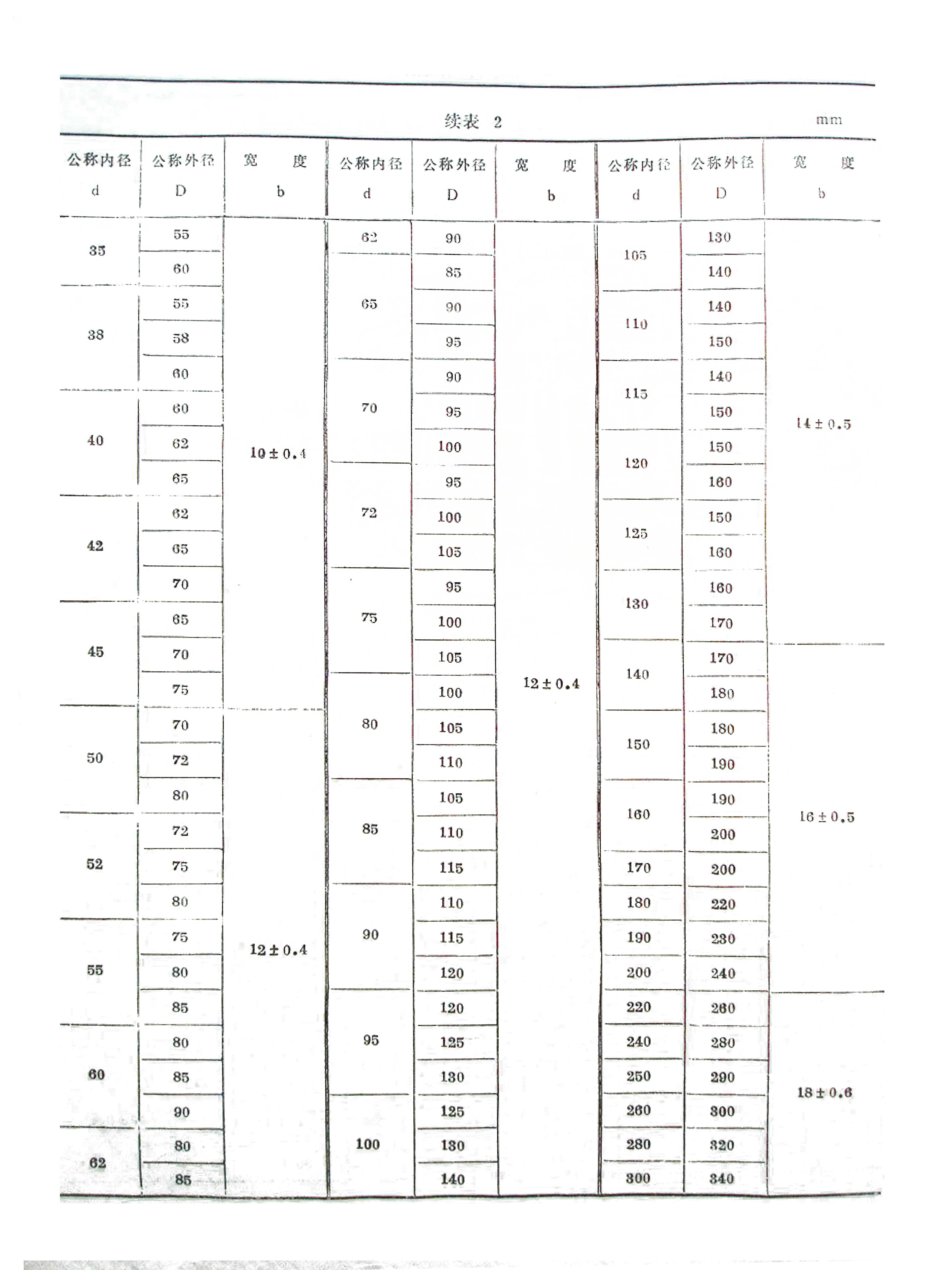單雙唇型骨架油封標(biāo)準(zhǔn)公稱(chēng)尺寸規(guī)格表