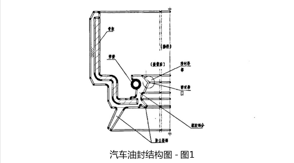 汽車(chē)油封結(jié)構(gòu)圖