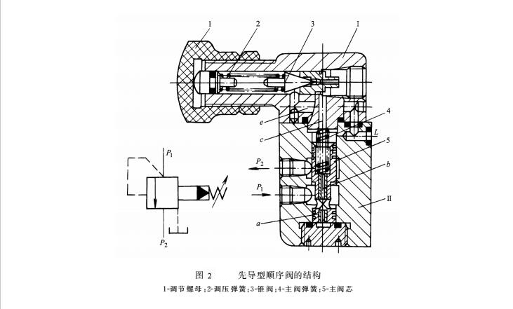液壓密封件系統(tǒng)的先導順序閥結構圖