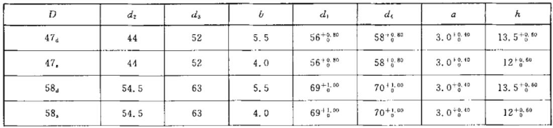 太陽能熱水系統(tǒng)用內(nèi)膽橡膠密封圈公差及尺寸規(guī)格表