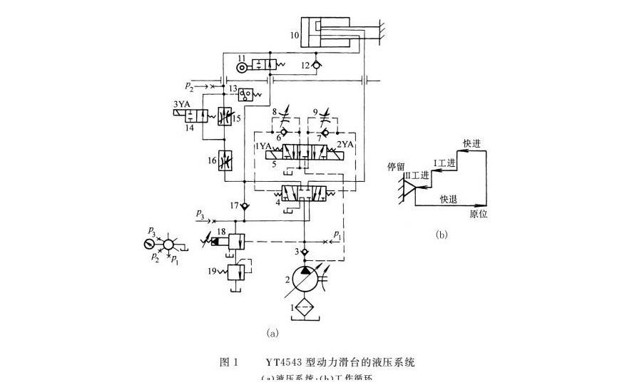 組合機(jī)床動力滑臺液壓系統(tǒng)結(jié)構(gòu)圖