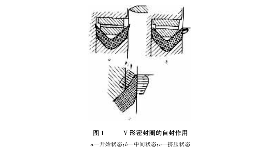 V型密封圈的自封作用結構圖