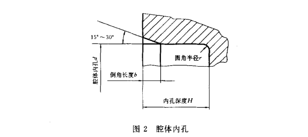采煤機(jī)油封的內(nèi)孔深度標(biāo)準(zhǔn)尺寸