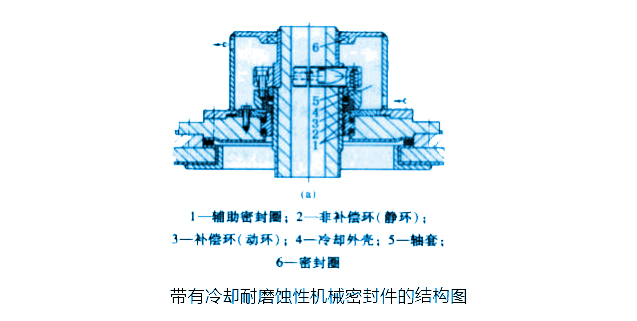 帶有冷卻耐磨蝕性機(jī)械密封圈的結(jié)構(gòu)圖