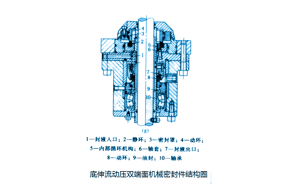 底伸流動壓雙端面機械密封圈結(jié)構(gòu)圈