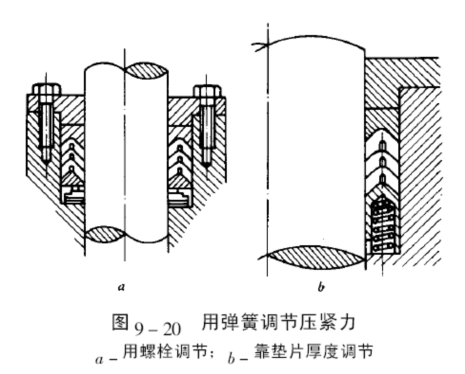 用彈簧調(diào)節(jié)壓緊力結構圖