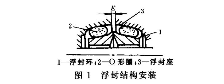 浮動油封密封件結(jié)構(gòu)圖