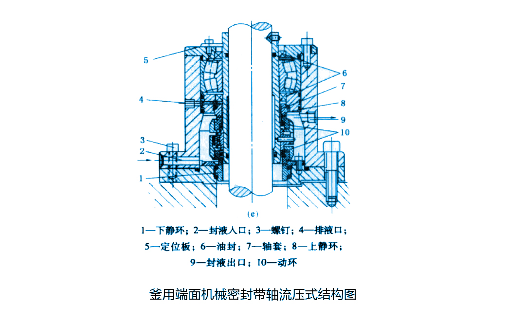 釜用端面機(jī)械密封帶軸流壓式結(jié)構(gòu)圖