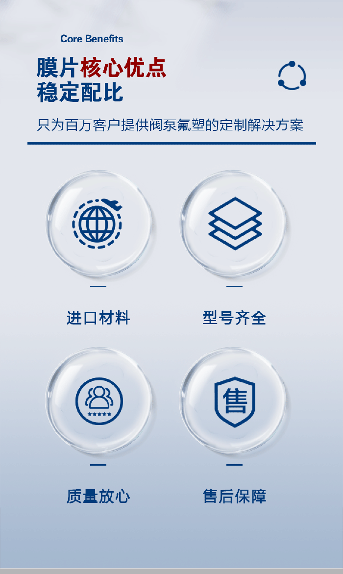 1-氣動(dòng)泵膜片大小中5-產(chǎn)品詳情頁-模板_01四氟耐堿膜片PTFE氣動(dòng)隔膜泵膜片F(xiàn)4隔膜及膜片鐵氟龍密封件