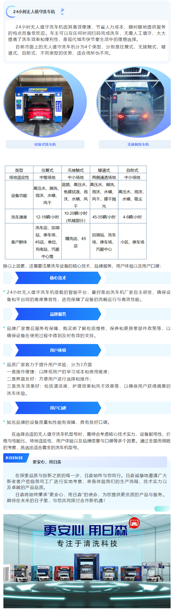 如何選擇一款合適的24小時無人值守洗車機？ 拷貝 2.png